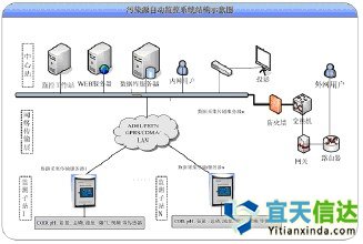 北京軟件開發(fā)公司已經(jīng)開發(fā)出一種新的軟件來預(yù)測海洋、水庫和河流中的污染源的系統(tǒng)